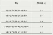 關(guān)鍵時刻，抄底資金出手