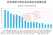 重磅！多家券商緊急發(fā)聲！超跌品種暴力上漲，原因是它！液流電池新突破，概念股最低市盈率不到10倍