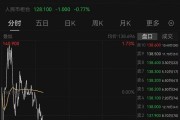 阿里巴巴，突傳大消息！股價今年已累計上漲67%