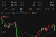 最新！年內(nèi)主動(dòng)權(quán)益基金最多漲63%