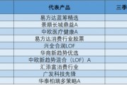 百億基金經(jīng)理調倉思路曝光