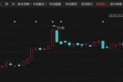 停牌重大事項(xiàng)揭曉！這家A股公司將易主，奇瑞入局