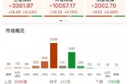 ETF日報：在地緣政治沖突前景不明、美元持續(xù)走弱的大背景下，黃金仍有長期配置的價值，可關(guān)注黃金基金ETF
