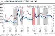 信達策略：流動性牛市，但可能比14-15年慢