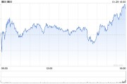 IBM第四季度營(yíng)收175.53億美元 凈利潤(rùn)同比下降11%
