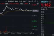 11月行情收官戰(zhàn)！旗手再發(fā)威，錦龍股份4連板，東方財(cái)富喜提“雙冠王”，券商ETF（512000）上探近6%！