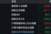 深夜！美股量子科技股，漲瘋了！