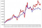 永贏基金劉庭宇：黃金回調(diào)，為何黃金股持續(xù)上漲？
