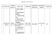 恒豐銀行被罰1060.68萬(wàn)元 涉及違反信用信息采集、提供、查詢及相關(guān)管理規(guī)定等8項(xiàng)違法行為