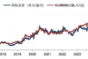 華安基金：美國(guó)大選+美聯(lián)儲(chǔ)決議超級(jí)周來(lái)襲，仍看好黃金后市