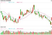 美的回應強制下班：年初已明確“嚴禁下班開會、形式主義加班”