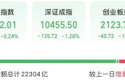 今天，高位股巨震！