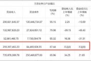 安博通新增貿(mào)易業(yè)務四季度營收驟增 巨額銷售費用流向神秘公司