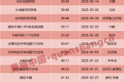 兩天六場路演！債基發(fā)行升溫，基金經理很忙……