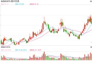 一字漲停近17億元封單！這家上市公司擬大手筆收購算力資產(chǎn)，搭上DeepSeek風(fēng)口