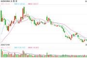 注資10億，五糧液聯(lián)手隆基綠能，成立光伏新公司！最新回應(yīng)