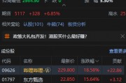 港股大漲！恒生科技指數(shù)盤(pán)中漲超7%