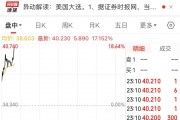 “特朗普”大漲超17%！美國大選投票開始，美47州及3個(gè)美屬地檢察長呼吁大選后“和平移交權(quán)力”