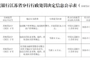 江蘇洪澤金陽光村鎮(zhèn)銀行被罰24.5萬元：違反賬戶管理規(guī)定、違反特約商戶管理規(guī)定