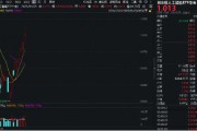 豆包概念走強(qiáng)！漢得信息20CM漲停，創(chuàng)業(yè)板人工智能ETF華寶（159363）續(xù)漲2%沖擊六連陽(yáng)！