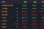中興通訊，歷史首次，單日成交超200億！A股三行業(yè)，獲超百億資金抄底！