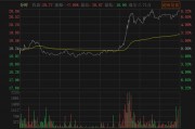 提前大漲！A股重組又來(lái)了
