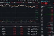 分化！成飛本周登陸A股，中航電測先漲為敬！業(yè)績驟降，鋮昌科技一字跌停！國防軍工ETF（512810）放量兩連陽