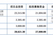IPO雷達(dá)｜賽英電子毛利率連續(xù)走低，經(jīng)營性現(xiàn)金流轉(zhuǎn)負(fù)，家族控制八成表決權(quán)