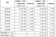 引入兩大國(guó)際資本，復(fù)星聯(lián)合健康啟動(dòng)新一輪增資擴(kuò)股，多輪增資后將圍繞復(fù)星生態(tài)做文章