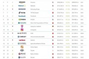2025年Brand Finance全球500強(qiáng)榜單發(fā)布：農(nóng)夫山泉位列第209位
