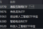 中國資產(chǎn)繼續(xù)反攻，AI方向超跌反彈！科網(wǎng)龍頭暴力拉升，港股互聯(lián)網(wǎng)ETF盤中飆漲超7%！商務(wù)部重磅表態(tài)