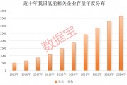 超1000小時，這一技術(shù)瓶頸突破，低估值高增長概念股名單出爐