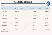 總投資收益率均超5%！五大上市險(xiǎn)企業(yè)績(jī)高增背后的投資邏輯是什么？