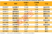 剛剛，20多家公司火速回復(fù)關(guān)稅影響
