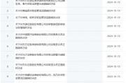 券商密集被罰！監(jiān)管層點(diǎn)名姜誠君，曾于7月外逃