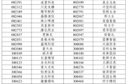 A股重大調(diào)整6月16日生效！6大跨市場(chǎng)指數(shù)合計(jì)換187只樣本