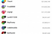 凈賺近5000萬美元！你還記得那位法國的“特朗普巨鯨”嗎？