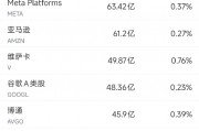 6月13日美股成交額前20：特斯拉本周上漲逾10%，美國將為自動駕駛出租車開綠燈
