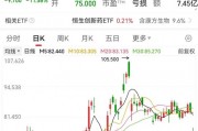 利空，創(chuàng)新藥大牛股康方生物重挫！蜜雪集團，歷史新高