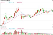 多家游戲企業(yè)發(fā)布2024年報(bào)預(yù)告：新作營收不確定性大增，高投入時(shí)代龍頭公司業(yè)績分化