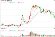 光伏硅料龍頭通威、大全官宣減產(chǎn)，就看下游環(huán)節(jié)跟不跟了