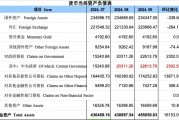 再度增長！9月央行對(duì)中央政府債權(quán)增長2302億，釋放什么信號(hào)？