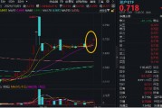 “銀十”發(fā)威，800地產(chǎn)單周上漲超5%，地產(chǎn)ETF(159707)斬獲三連陽！機(jī)構(gòu)：重視Q4地產(chǎn)板塊的投資機(jī)會(huì)