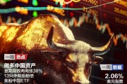 做多中國資產(chǎn)：13只中概股翻倍；非農(nóng)超預(yù)期，華爾街討論“今年不再降息”；2024諾貝爾獎將揭曉|一周國際財(cái)經(jīng)