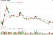 歐萊雅2024年銷售額434億歐元創(chuàng)業(yè)績新高，但中國市場首次負(fù)增長