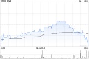 保誠4月10日斥資191.92萬英鎊回購26萬股