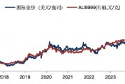 華安基金：黃金多空博弈加劇，關(guān)注金價(jià)波動(dòng)風(fēng)險(xiǎn)