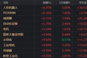 人形機器人、半導(dǎo)體今天為何大漲？答案就在昨晚的《新聞聯(lián)播》里