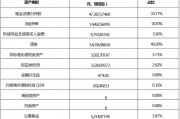 張宏良履新交銀施羅德基金董事長，面臨權益規(guī)模暴跌與固收增長瓶頸