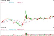 銀泰：未來在雅戈爾集團(tuán)支持下，共同注入資源，為消費(fèi)者提供優(yōu)質(zhì)的零售購物體驗(yàn)